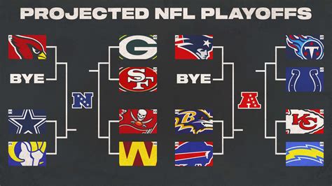 nfc standing playoff|nfl playoff picture right now.